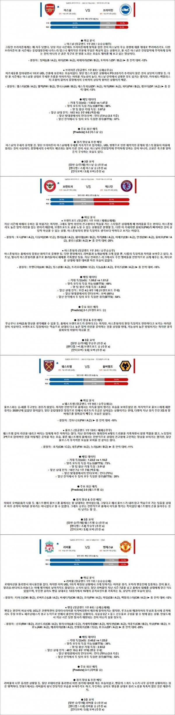 12월 17-18일 EPL 4경기
