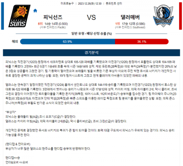 2023년 12월 26일 12시 30분 미국 프로농구 NBA 피닉선즈 vs 댈러매버