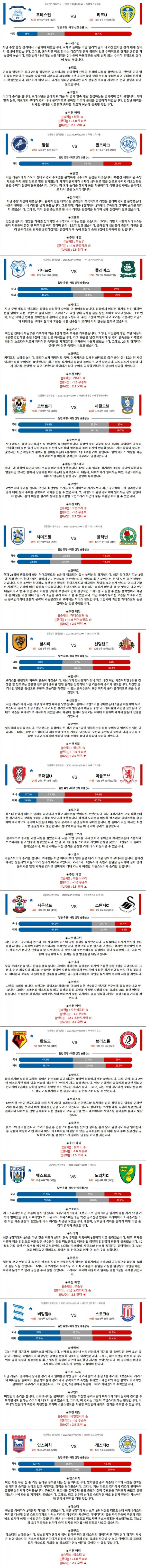 12월 26-27일 잉글랜드 챔피언쉽 12경기