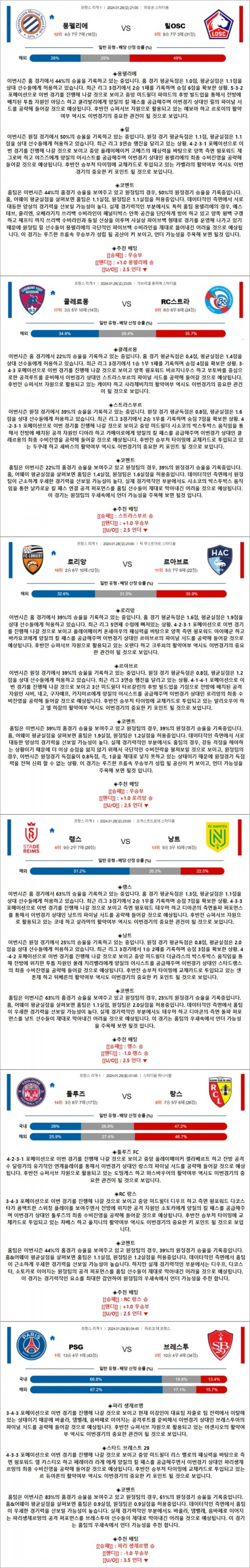 1월 28-29일 리그앙 6경기