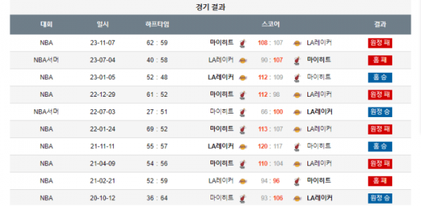2024년 01월 04일 12시 미국 프로농구 NBA LA레이커 vs 마이히트
