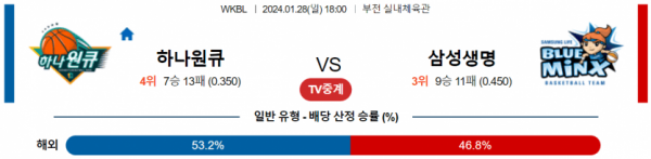 1월 28일 18:00 하나원큐 vs 삼성생명 국내농구분석