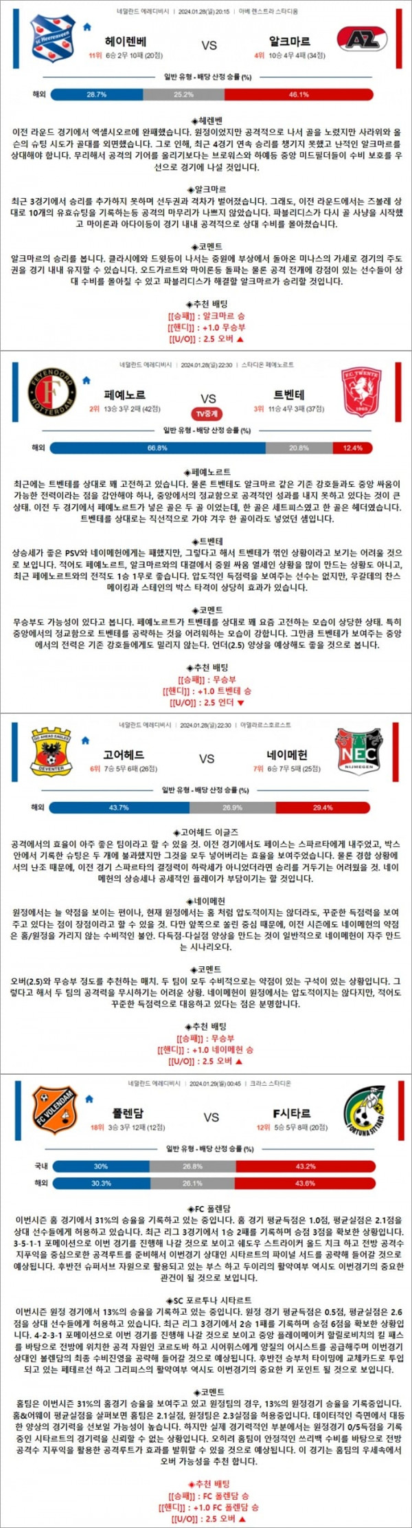 1월 28-29일 에레디비 4경기