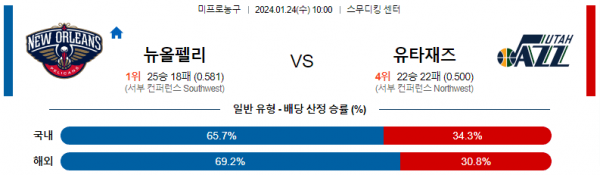 1월 24일 NBA분석 뉴올리언스 vs 유타 해외농구중계 NBA중계 농구분석