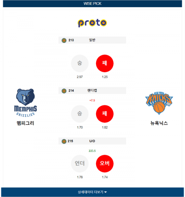 2024년 01월 14일 10시 미국 프로농구 NBA 멤피그리 vs 뉴욕닉스