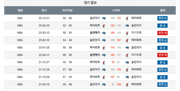 2024년 01월 13일 10시 미국 프로농구 NBA 마이히트 vs 올랜매직