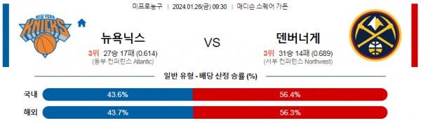 1월 26일 NBA분석 뉴욕 vs 덴버 해외농구중계 NBA중계 농구분석
