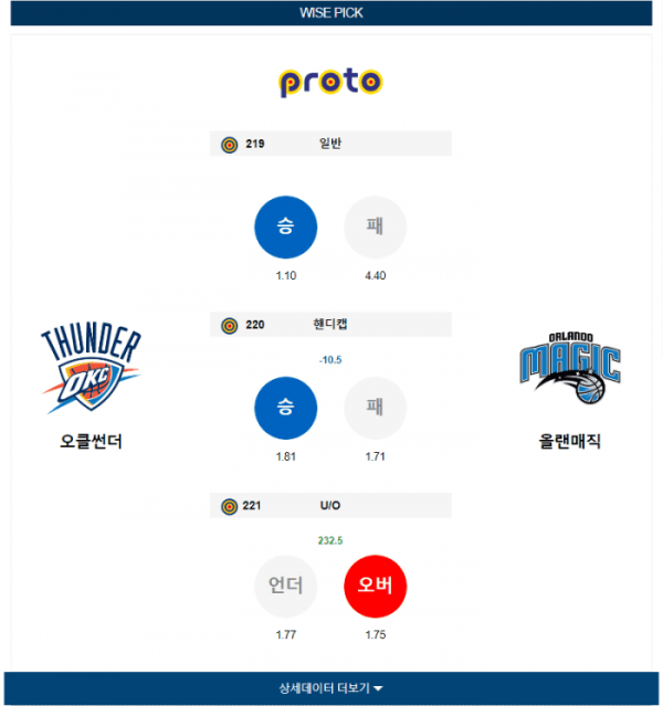 2024년 01월 14일 10시 미국 프로농구 NBA 오클썬더 vs 올랜매직