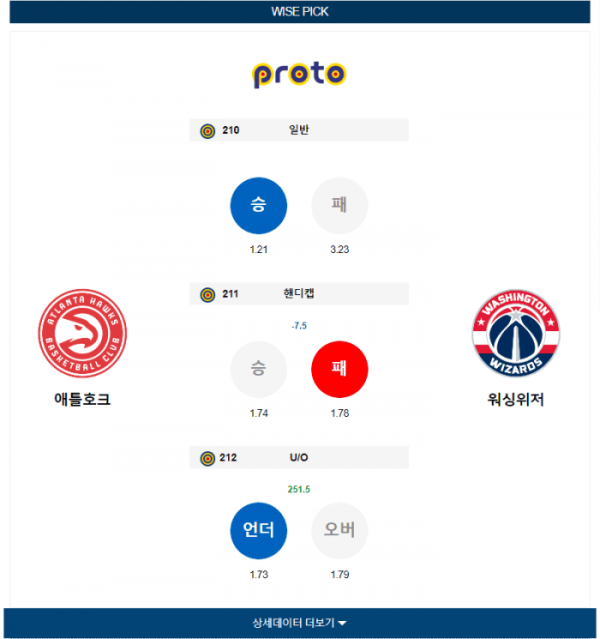 2024년 01월 14일 09시 30분 미국 프로농구 NBA 애틀호크 vs 워싱위저