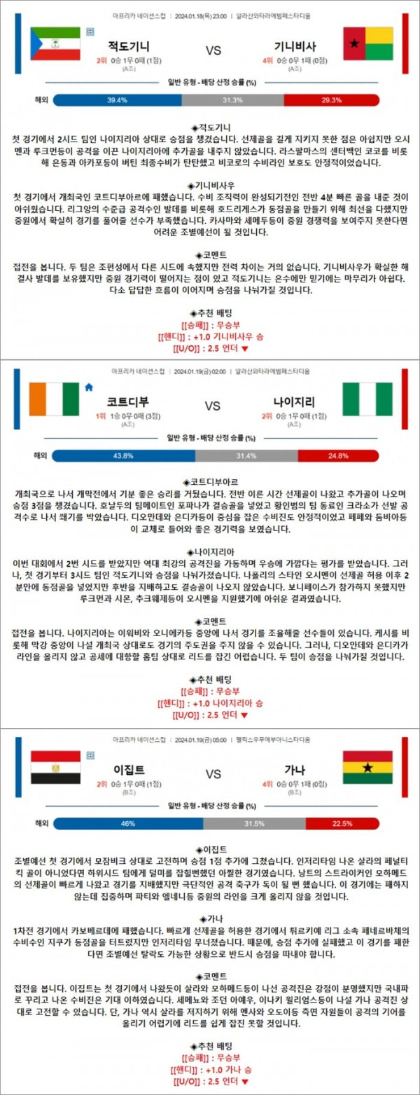 1월 18-19일 아프리카 네이션스컵 3경기