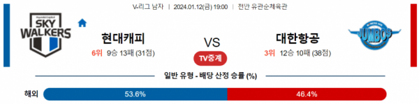 1월 12일 19:00 V-리그 남자 현대캐피탈 vs 대한항공 국내배구분석