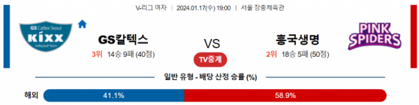 1월 17일 19:00 V-리그 여자 GS칼텍스 vs 흥국생명 국내배구분석
