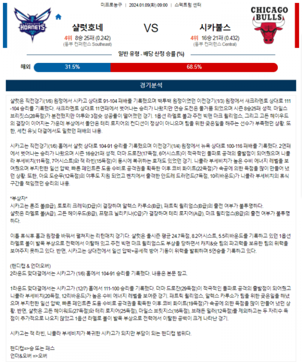 2024년 01월 09일 09시 미국 프로농구 NBA 샬럿호네 vs 시카불스