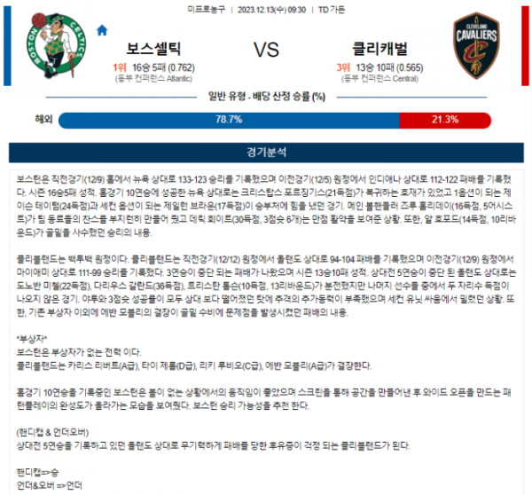 2023년 12월 13일 09시 30분 미국 프로농구 NBA 보스셀틱 vs 클리캐벌