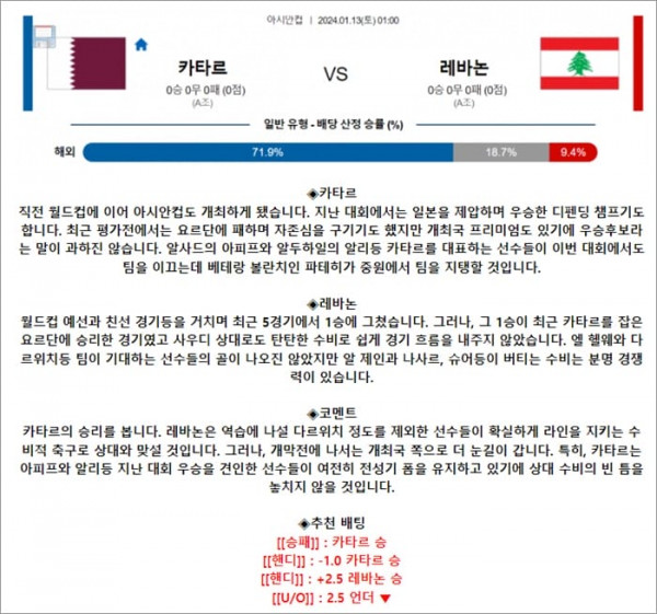 1월 13일 아시안컵 카타르 레바논