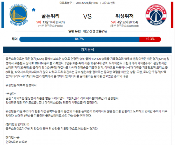 2023년 12월 23일 12시 미국 프로농구 NBA 골든워리 vs 워싱위저