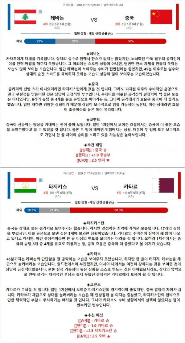 1월 17일 아시안컵 2경기