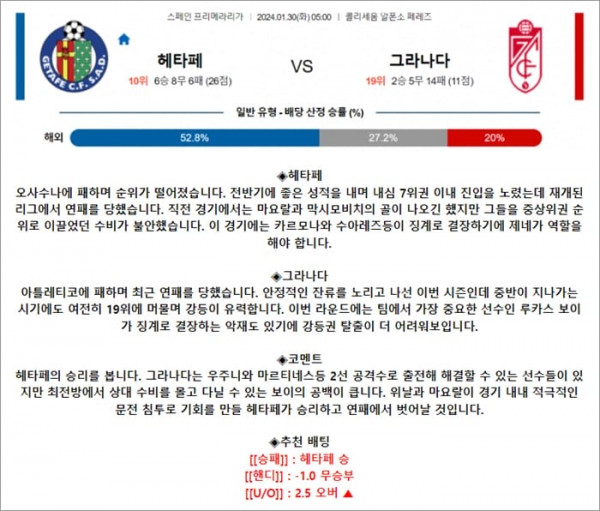 1월 30일 라리가 헤타페 그라나다