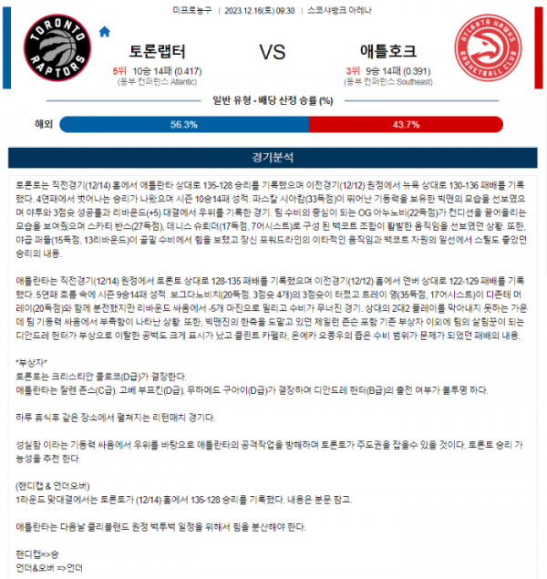 2023년 12월 16일 09시 30분 미국 프로농구 NBA 토론랩터 vs 애틀호크
