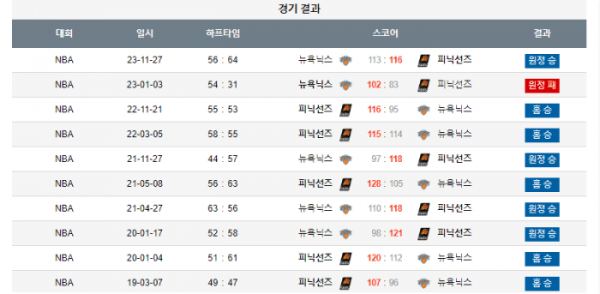 2023년 12월 16일 12시 미국 프로농구 NBA 피닉선즈 vs 뉴욕닉스