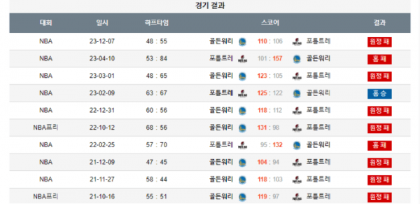 2023년 12월 18일 11시 미국 프로농구 NBA 포틀트레 vs 골든워리