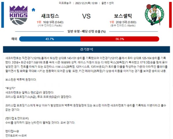 2023년 12월 21일 12시 미국 프로농구 NBA 새크킹스 vs 보스셀틱
