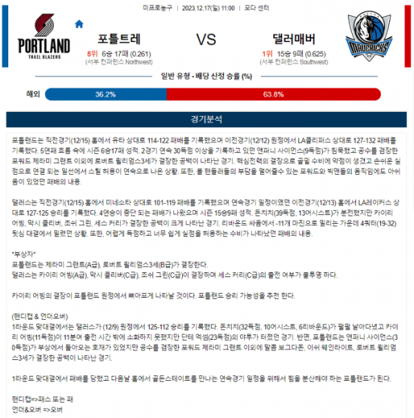 2023년 12월 17일 11시 미국 프로농구 NBA 포틀트레 vs 댈러매버