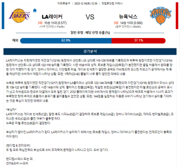2023년 12월 19일 12시 30분 미국 프로농구 NBA LA레이커 vs 뉴욕닉스