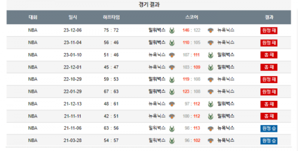 2023년 12월 24일 02시 30분 미국 프로농구 NBA 뉴욕닉스 vs 밀워벅스
