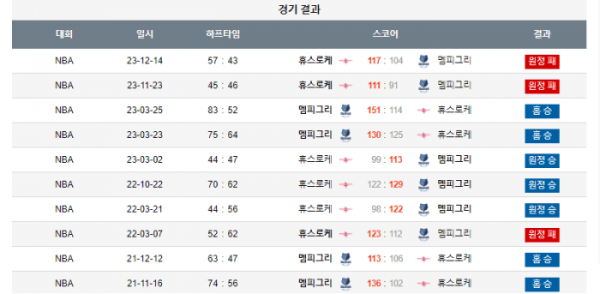 2023년 12월 16일 10시 미국 프로농구 NBA 멤피그리 vs 휴스로케