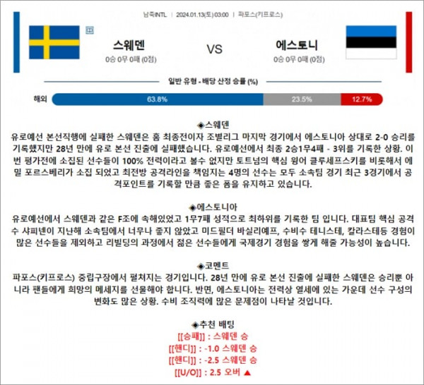 1월 13일 축구A매치 스웨덴 에스토니