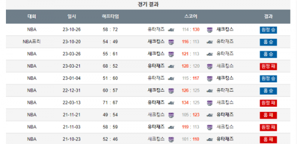 2023년 12월 17일 12시 미국 프로농구 NBA 새크킹스 vs 유타재즈