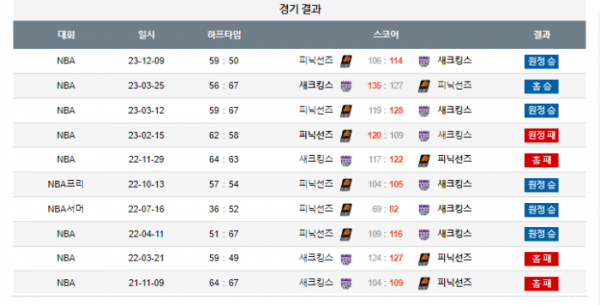 2023년 12월 23일 12시 미국 프로농구 NBA 새크킹스 vs 피닉선즈