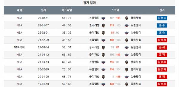 2023년 12월 22일 09시 30분 미국 프로농구 NBA 클리캐벌 vs 뉴올펠리