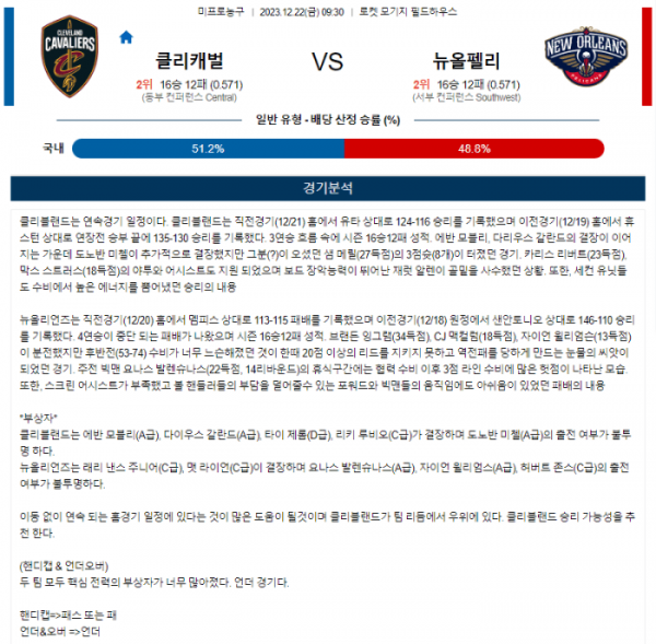 2023년 12월 22일 09시 30분 미국 프로농구 NBA 클리캐벌 vs 뉴올펠리