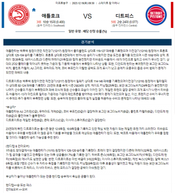 2023년 12월 19일 09시 30분 미국 프로농구 NBA 애틀호크 vs 디트피스