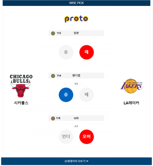 2023년 12월 21일 10시 미국 프로농구 NBA 시카불스 vs LA레이커