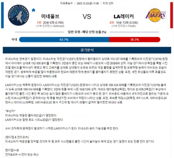 2023년 12월 22일 11시 미국 프로농구 NBA 미네울브 vs LA레이커