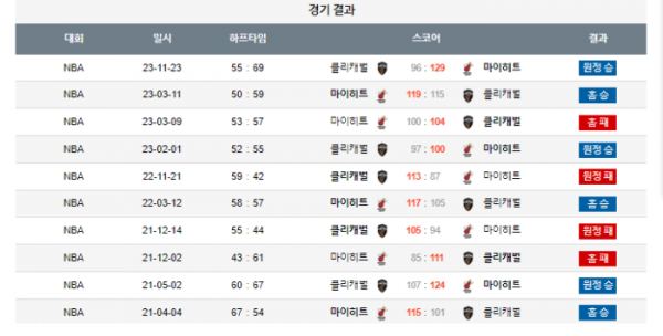 2023년 12월 09일 10시 미국 프로농구 NBA 마이히트 v s클리캐벌