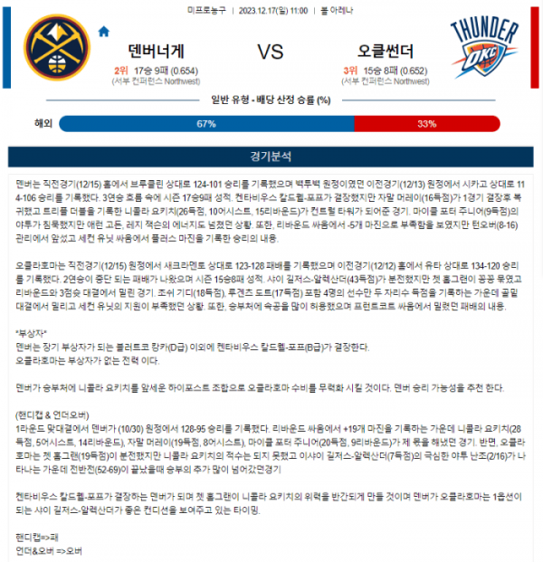 2023년 12월 17일 11시 미국 프로농구 NBA 덴버너게 vs 오클썬더