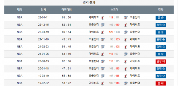 2024년 01월 11일 09시 30분 미국 프로농구 NBA 마이히트 vs 오클썬더