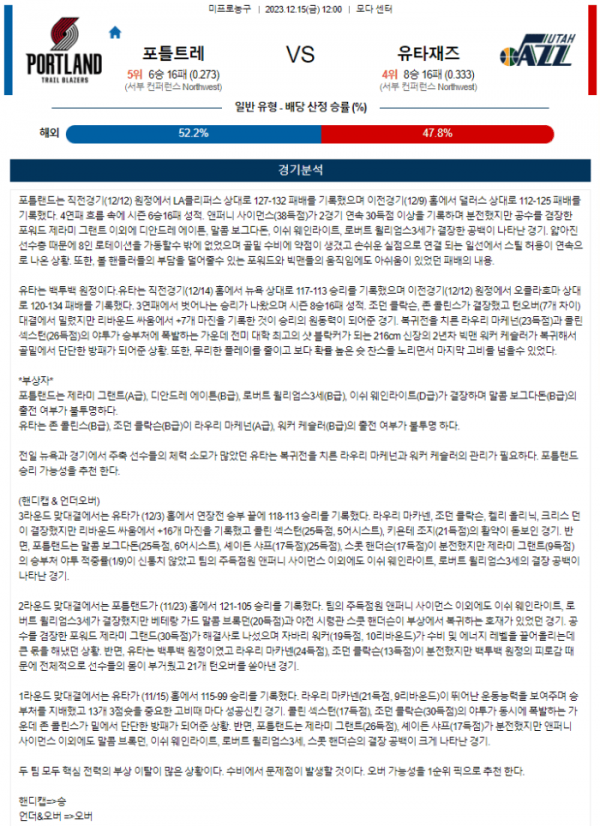 2023년 12월 15일 12시 미국 프로농구 NBA 포틀트레 vs 유타재즈