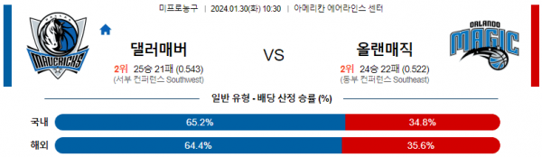 1월 30일 NBA분석 댈러스 vs 올랜도 해외농구중계 NBA중계 농구분석