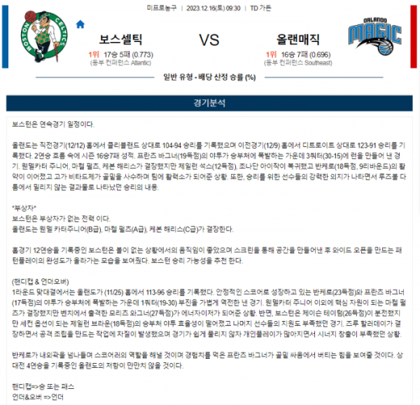 2023년 12월 16일 09시 30분 미국 프로농구 NBA 보스셀틱 vs 올랜매직