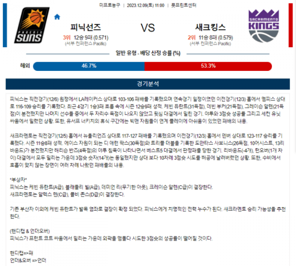 2023년 12월 09일 11시 미국 프로농구 NBA 피닉선즈 vs 새크킹스