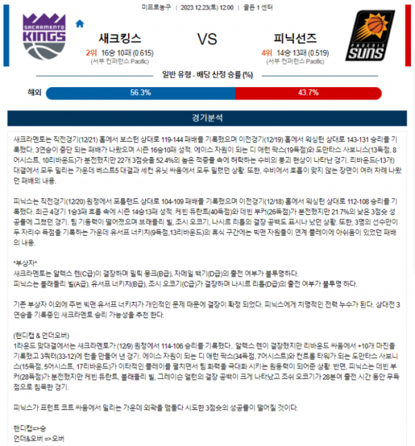 2023년 12월 23일 12시 미국 프로농구 NBA 새크킹스 vs 피닉선즈