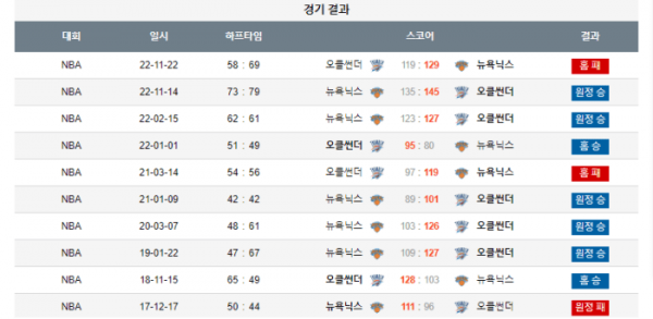 2023년 12월 28일 10시 미국 프로농구 NBA 오클썬더 vs 뉴욕닉스