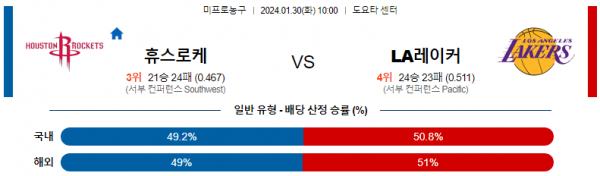 1월 30일 NBA분석 휴스턴 vs LA레이커스 해외농구중계 NBA중계 농구분석