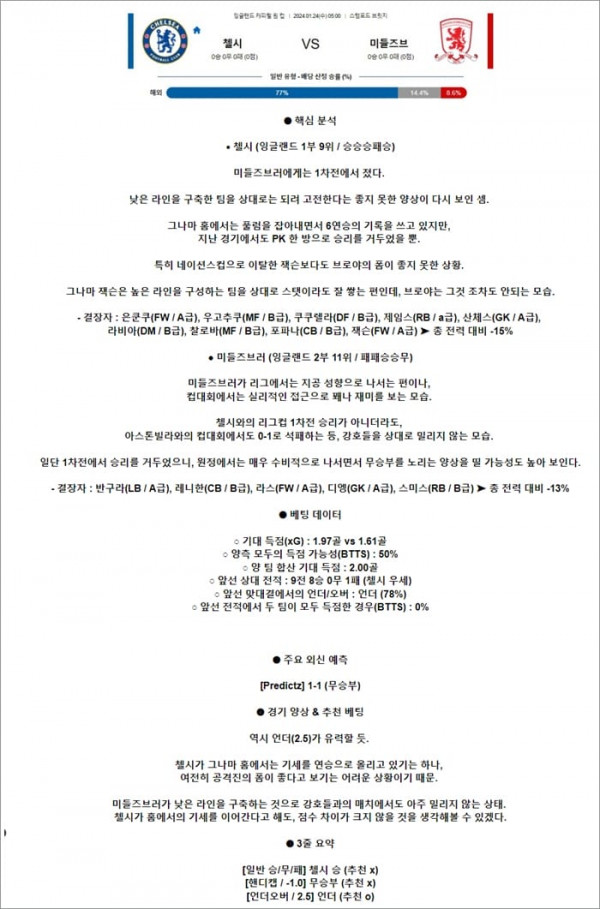 1월 24일 잉리그컵 첼시 미들즈브