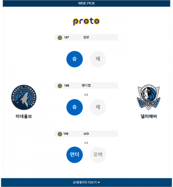 2023년 12월 29일 10시 미국 프로농구 NBA 미네울브 vs 댈러매버